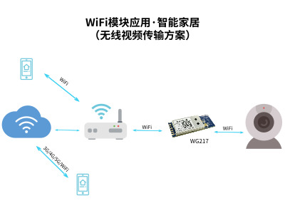 WiFi、蓝牙物联网技术推动门禁市场发展_智能门禁解决方案