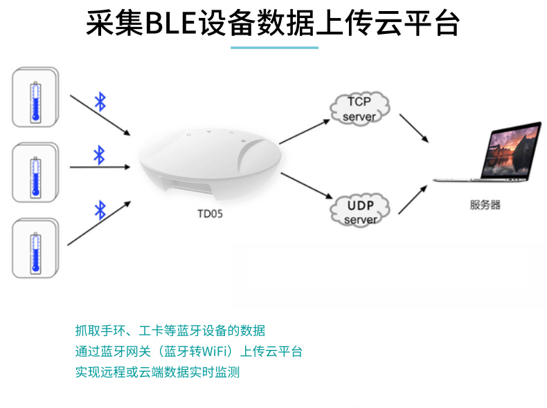 蓝牙网关数据传输解决方案，助力校园筑牢防疫墙