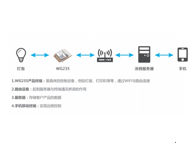 整合IoT优势，SKYLAB携手涂鸦鸿蒙打造弹性智能化方案