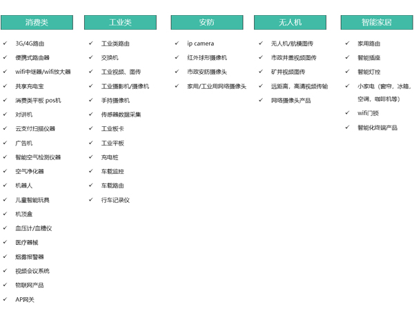 WiFi模块可以实现哪些功能，WiFi模块应用场景